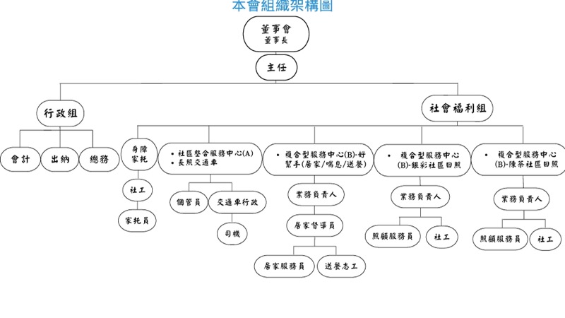 青山架構圖